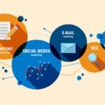 How Social Advertising Agencies Help Brands Deliver Ads to the Right Audience